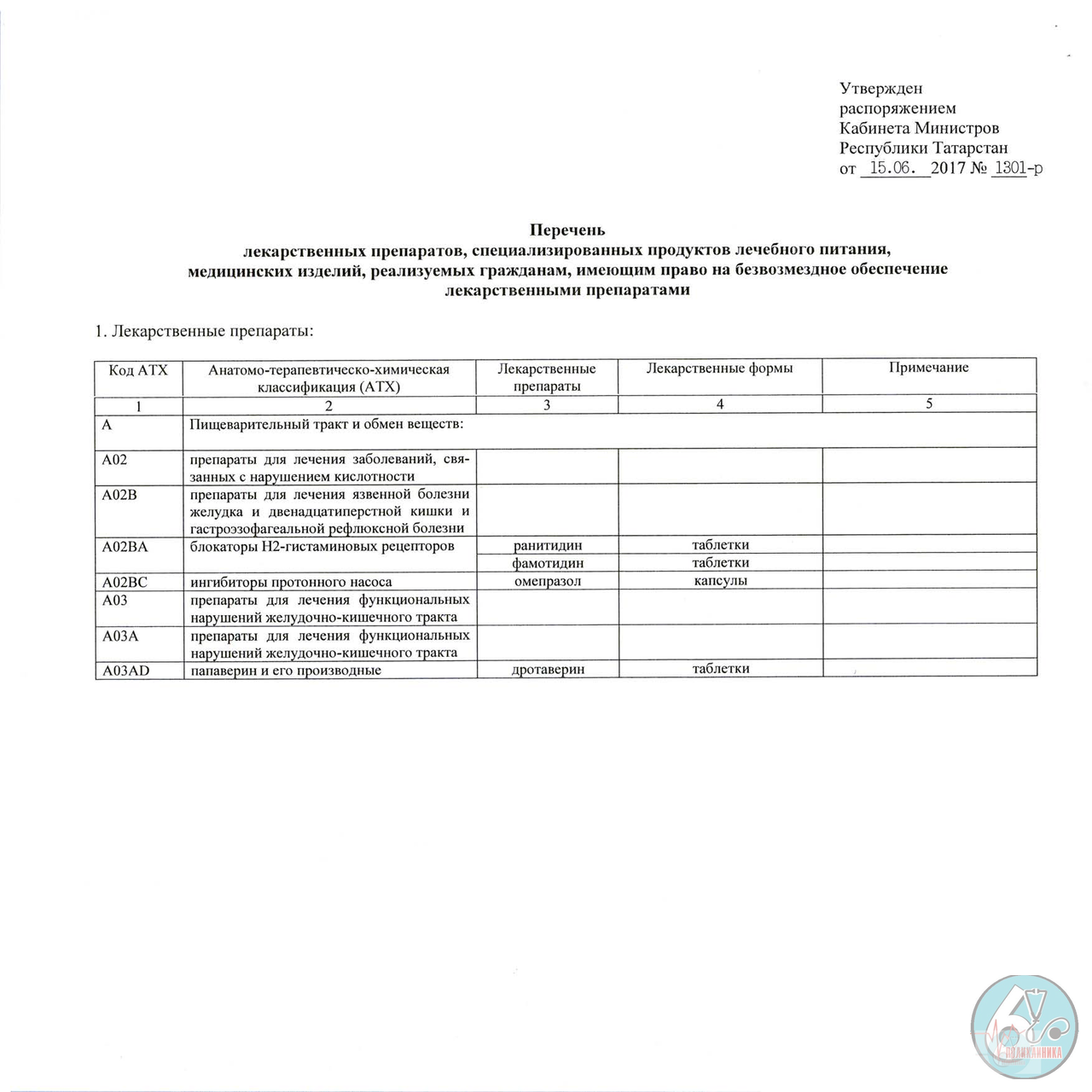 Перечень льготных лекарственных средств на 2020 год приказ: Льготные  лекарства и как их получить - МКОУ 