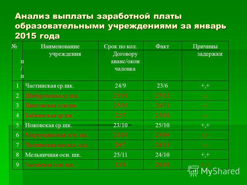 Форма выплаты зарплаты