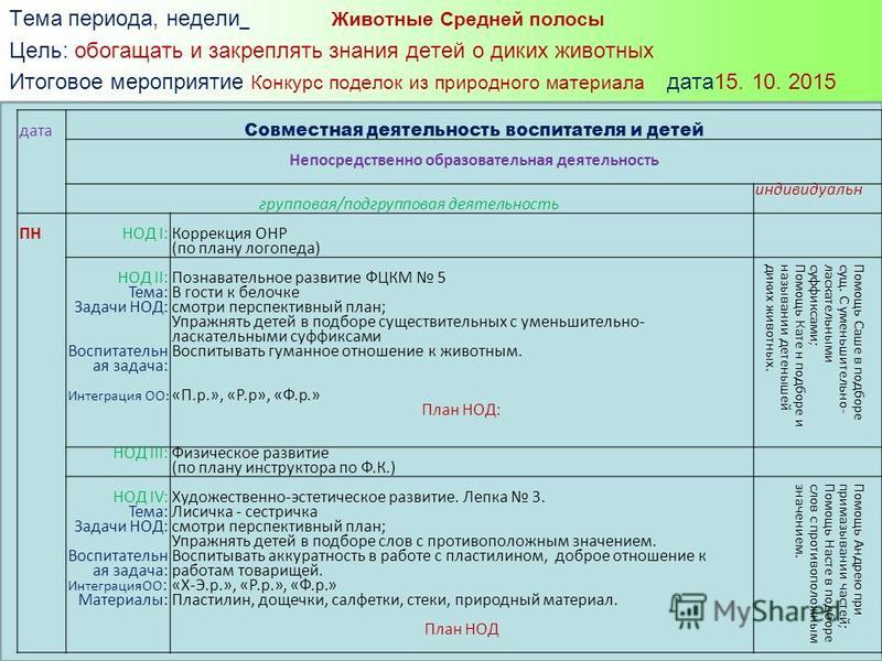 Тематическое планирование нод. План непосредственно образовательной деятельности. План НОД. Цель перспективного плана. План логопедической недели.