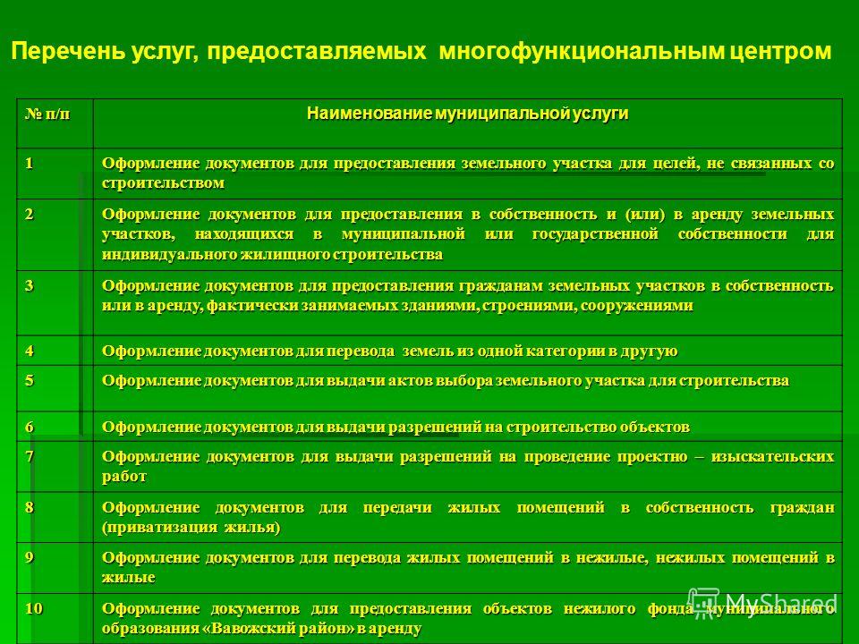 Какие документы нужны для участка. Перечень услуг. Перечень документов для продажи участка земли в МФЦ. Перечень предоставляемых услуг. Перечень услуг МФЦ.