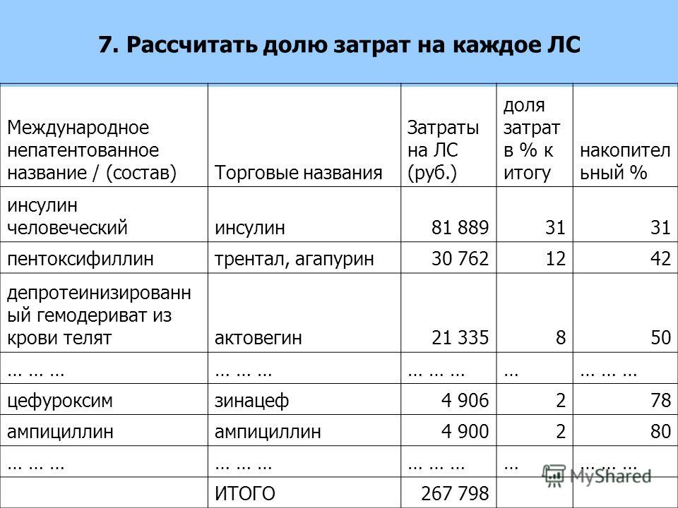 Как посчитать долю нарастающим итогом в excel