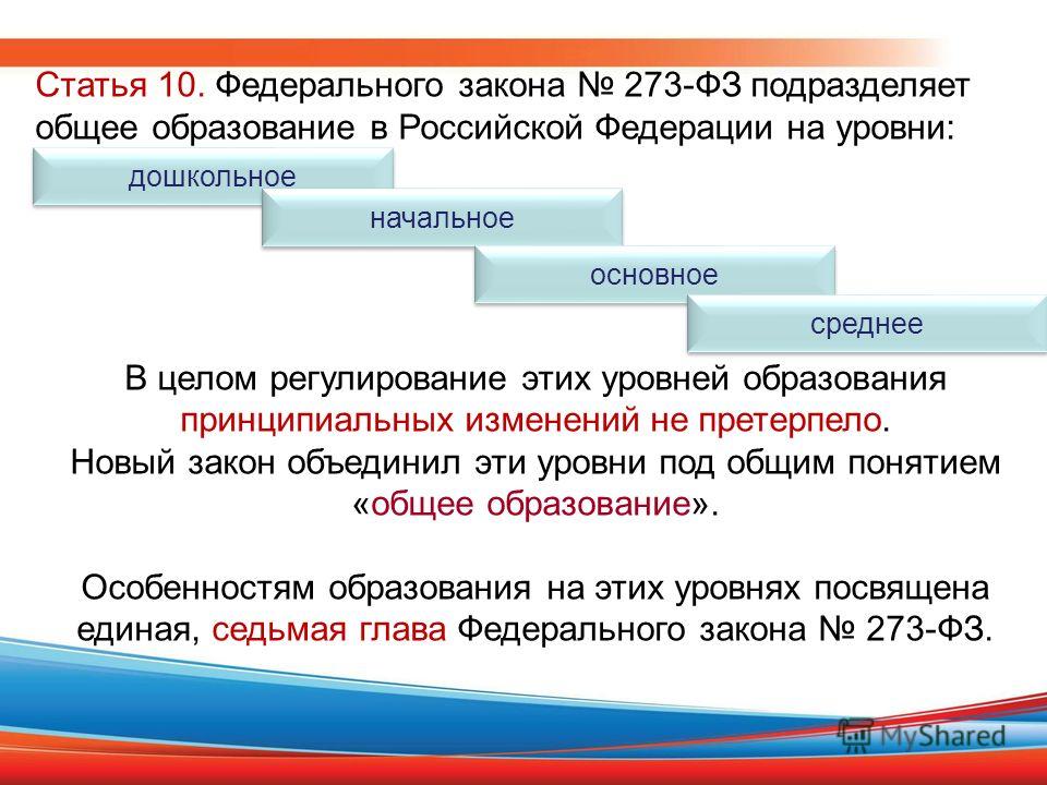 Федеральный закон об образовании термины. Федеральный закон 273. Федеральный закон об образовании 273. Закон 273-ФЗ. Статья 273 ФЗ.