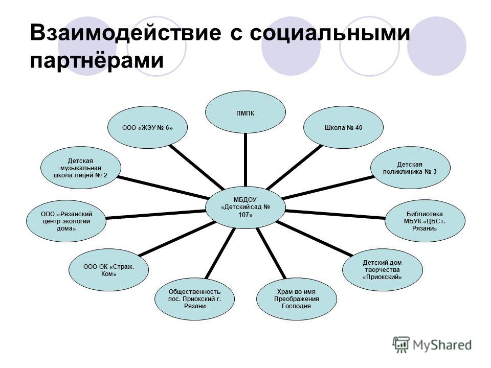 Интерактивные формы работы с детьми в доу по фгос: Интерактивные формы