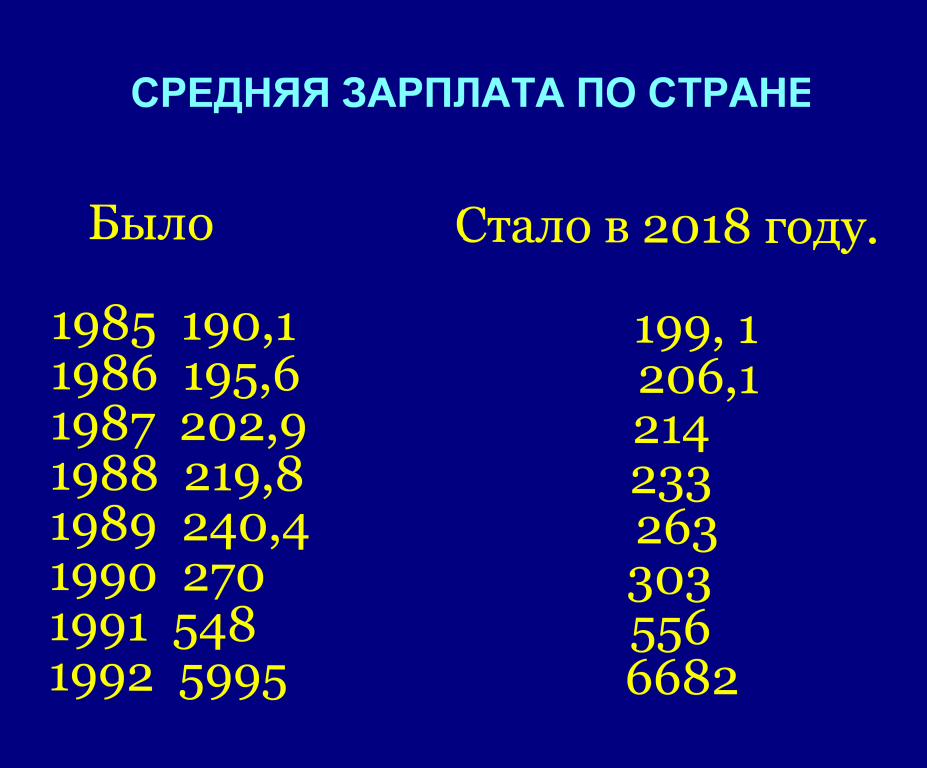 Средняя зарплата в россии в 2001. Средняя зарплата в 1992 году. Заработная плата в 1990 году. Средняя зарплата. Зарплата в 1991 году в России.