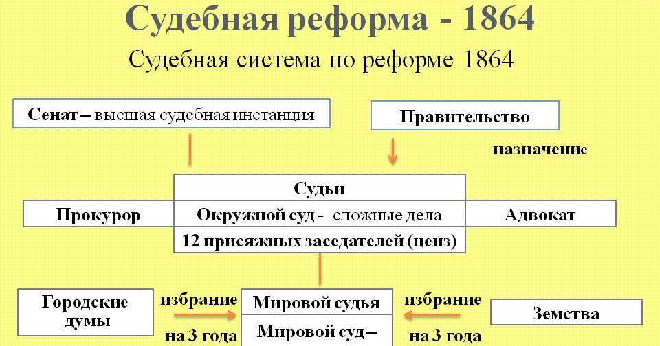 Аппарат мирового судьи презентация