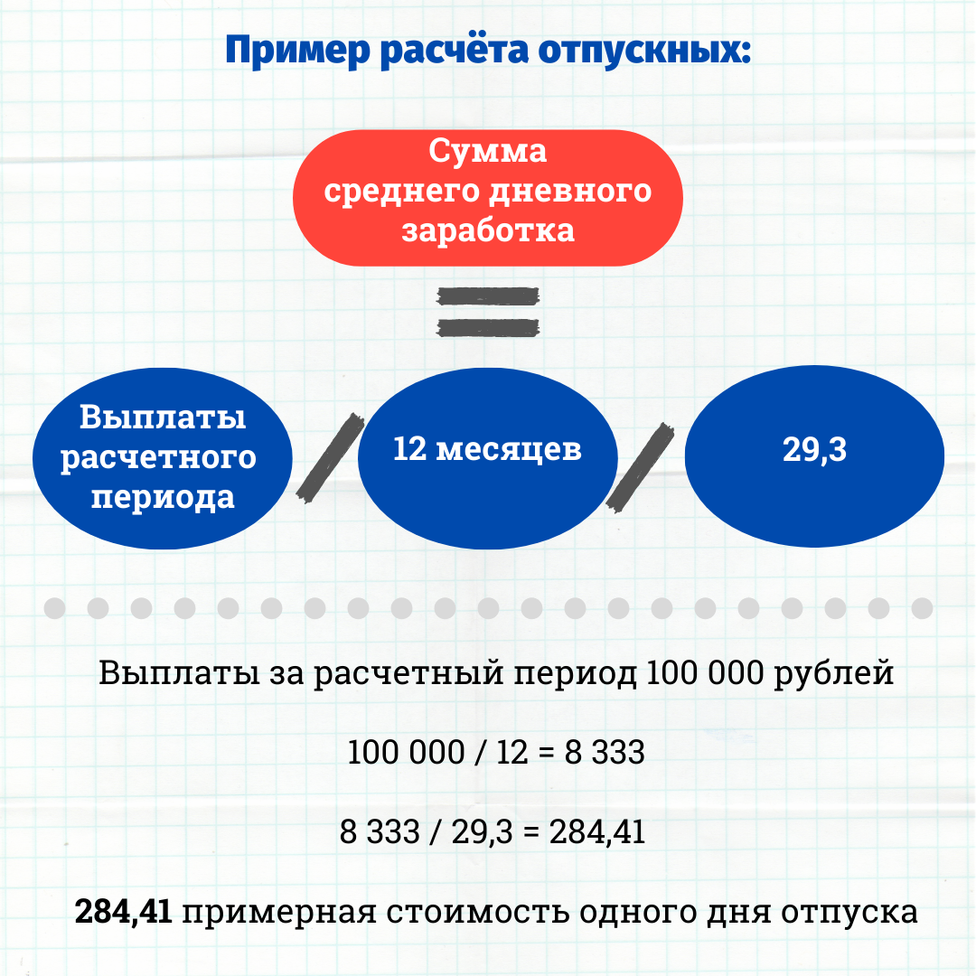 Сколько дней начисляются. Как рассчитывается отпуск формула. Как рассчитатотпускные. Как рассчитать отпускные. Как засчитывается отпуск.