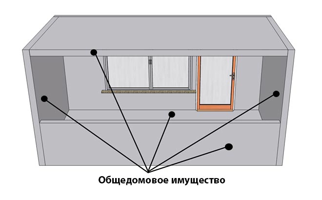 Общедомовое имущество