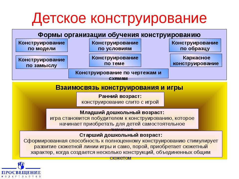 Виды проектов в детском саду их классификация