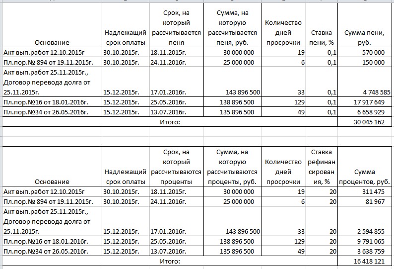 Контррасчет исковых требований образец от ответчика