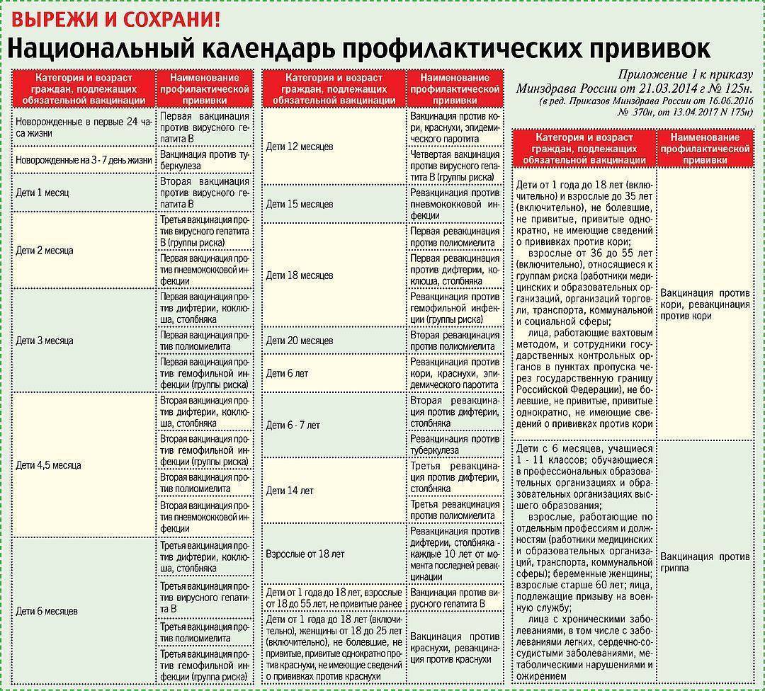 Список бесплатных лекарств на 2020 год для онкобольных: Онкопациенты  попросили ФОМС вернуть шесть дорогостоящих лекарств в список бесплатных -  МКОУ 