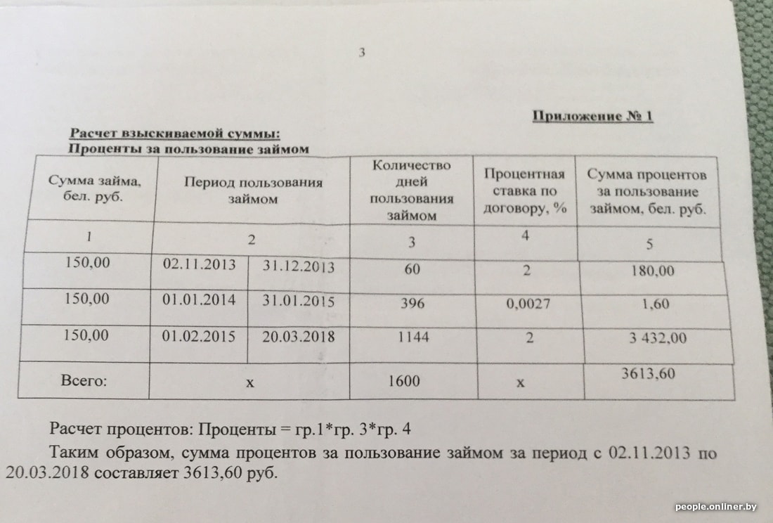 Расчет суммы долга: Калькулятор процентов по ст.395 ГК РФ (новые правила) - МКОУ "СОШ с. Псыншоко"