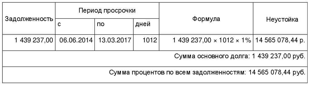 Образец расчет задолженности для суда по алиментам