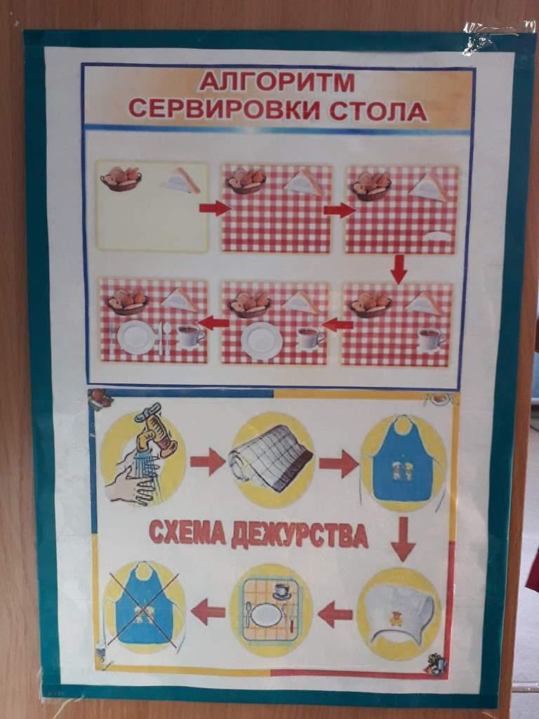 Схема дежурства по столовой в детском саду в картинках: Уголки дежурные в  детском саду купить в интернет магазине 👍 - МКОУ 