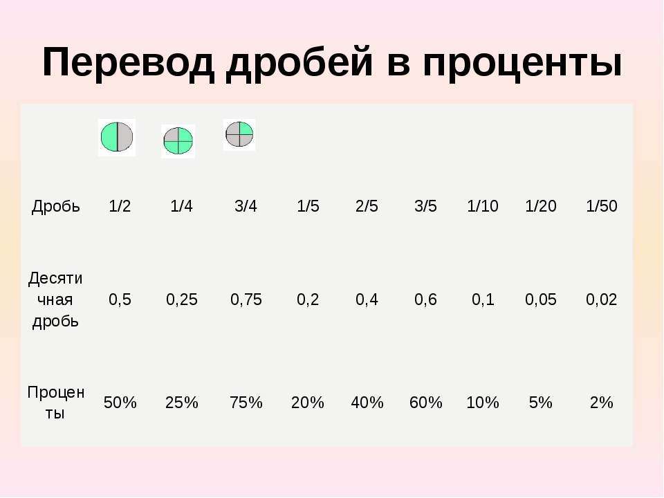 Один к пяти это сколько. 3/4 Это сколько процентов. 1/5 Это сколько. 1/3 Это сколько процентов в квартире доли. 1/5 Это сколько процентов.