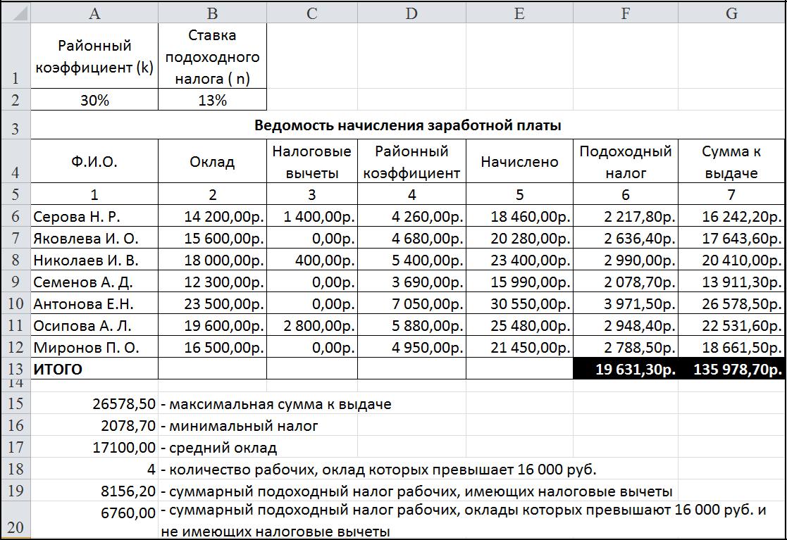 Расчет суммы долга: Калькулятор процентов по ст.395 ГК РФ (новые правила) - МКОУ "СОШ с. Псыншоко"