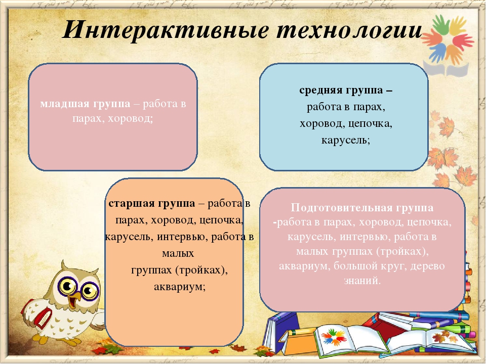 Технологии речевого развития. Интерактивные педагогические технологии в ДОУ. Технологии по развитию речи.