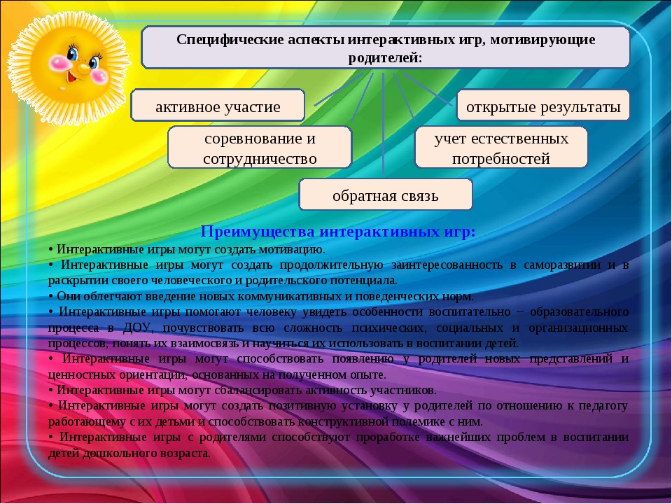 Досуговое взаимодействие с родителями. Интерактивные формы работы с родителями в детском саду. Интерактивная работа в ДОУ. Интерактивные формы работы с детьми. Интерактивные формы работы с родителями в ДОУ.