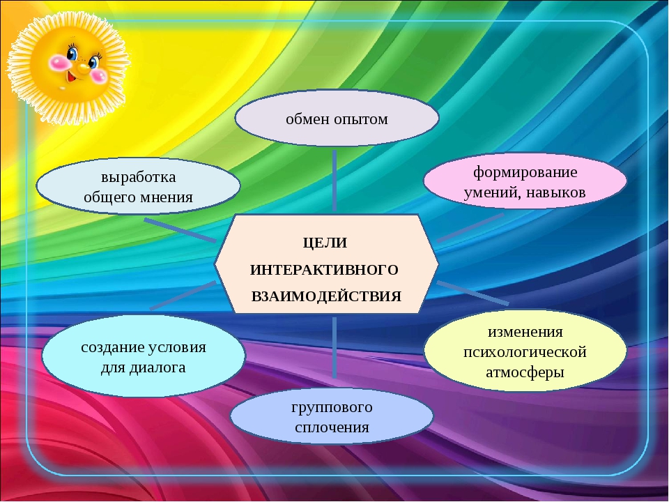 Досуговое взаимодействие с родителями. Интерактивные формы работы с родителями в детском саду. Формы организации интерактивного взаимодействия в ДОУ. Интерактивныеыормы работы с родителями. Интерактивные формы взаимодействия с родителями в ДОУ.