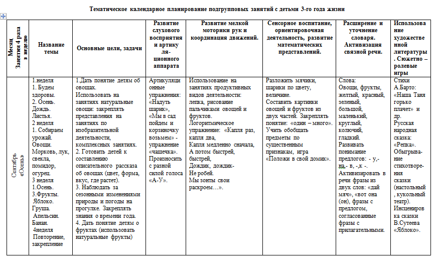 План музыкального руководителя в детском саду на лето по фгос перспективный