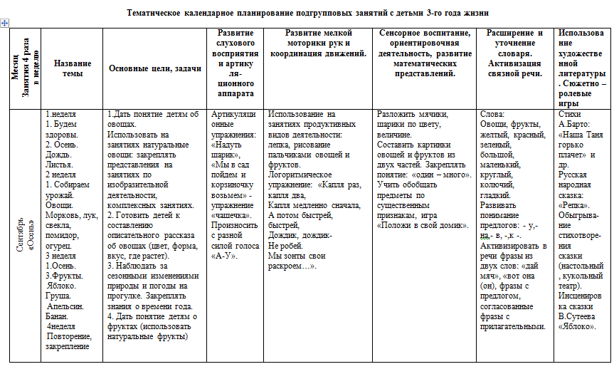 Что такое перспективный план в детском саду