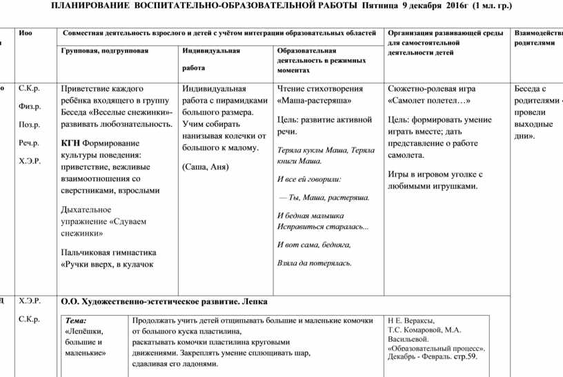 Структура календарного плана воспитателя