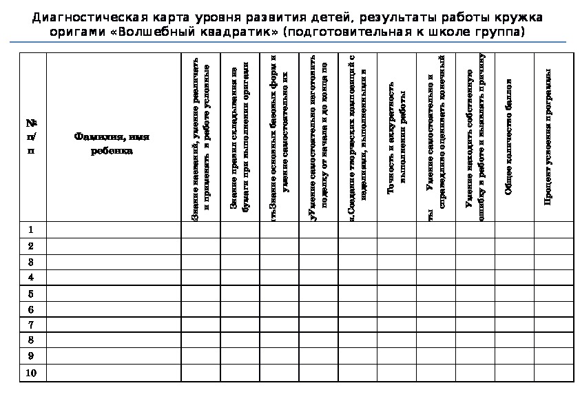 Диагностическая карта воспитателя