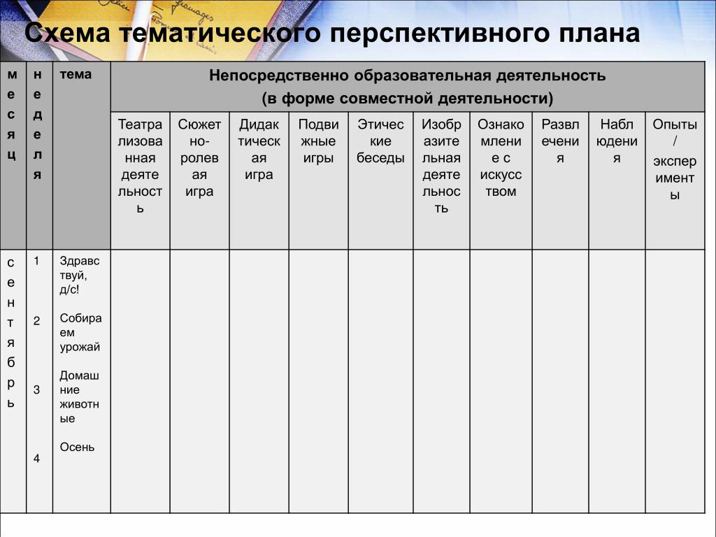 Тематическом планировании в саду. Структура перспективного плана в ДОУ. Форма перспективного планирования в ДОУ по ФГОС. Структура перспективного планирования в ДОУ по ФГОС. Схема календарного планирования в ДОУ В соответствии с ФГОС.