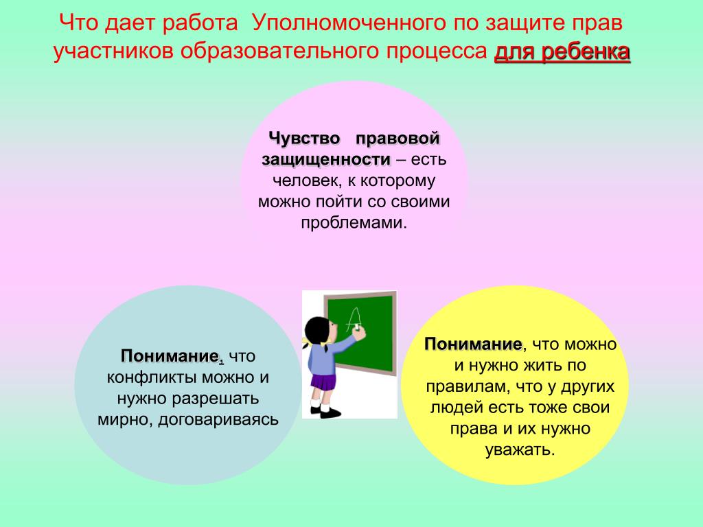 Защита педагога. Защита прав участников образовательного процесса. Школьный уполномоченный по правам ребенка в школе. Уполномоченный по защите прав участников образовательного процесса. Права и обязанности участников образовательного процесса.