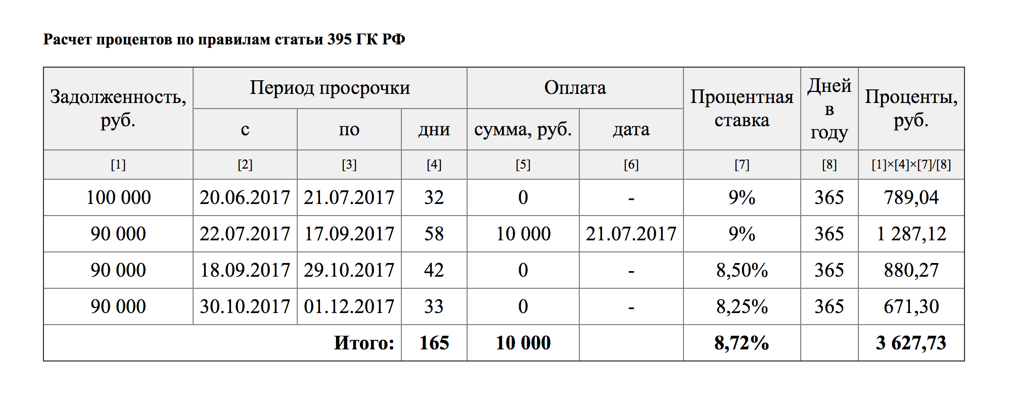 Расчет суммы долга Калькулятор процентов по ст.395 ГК РФ (новые правила)  МКОУ "СОШ с. Псыншоко"