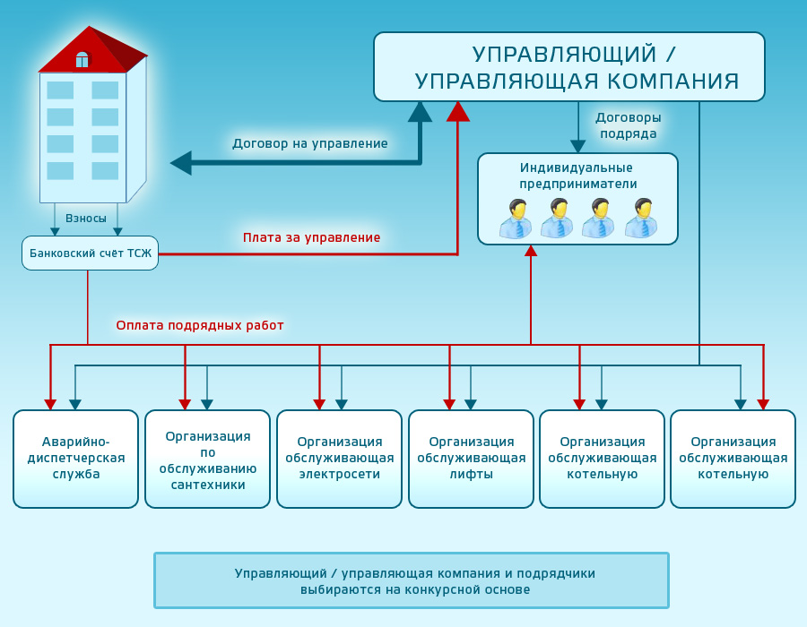 Управляющая компания лад саратов