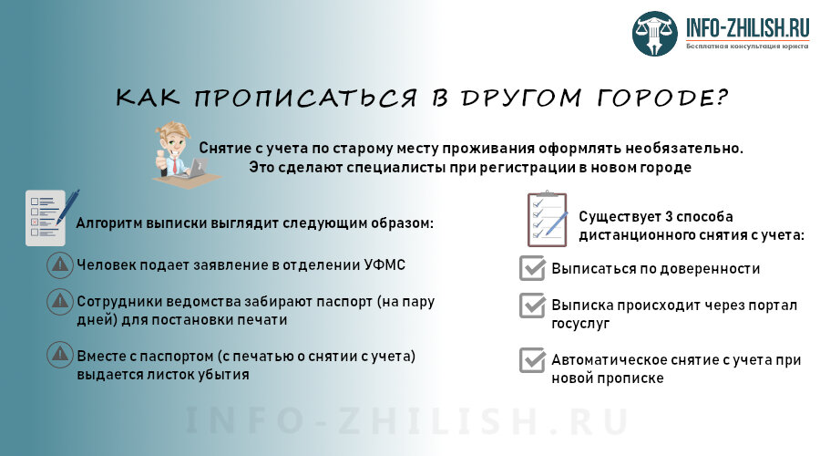 Как зарегистрировать номер в егов кз без эцп