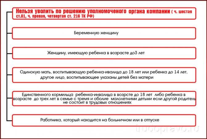 Можно ли сократить беременную женщину: Сокращение беременных Акты