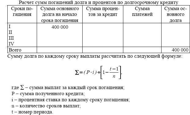 Калькулятор суммы займа процентов годовых