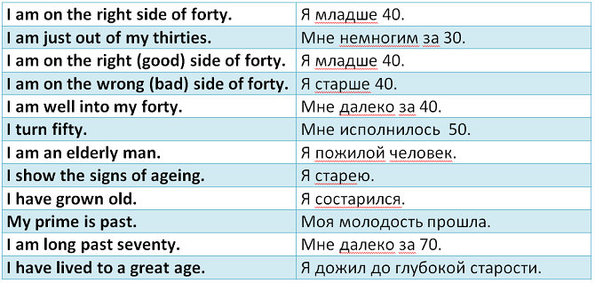 лексический материал по теме возраст