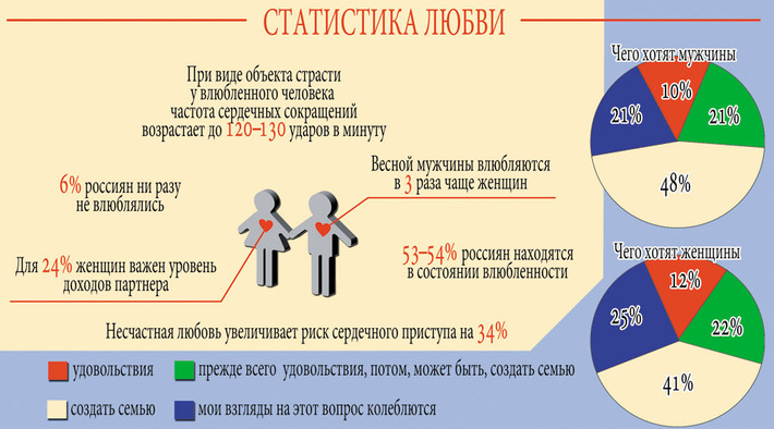 Кто по статистике чаще изменяет женщины или мужчины: Кто по статистике