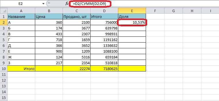 Как высчитать процент от продаж плана