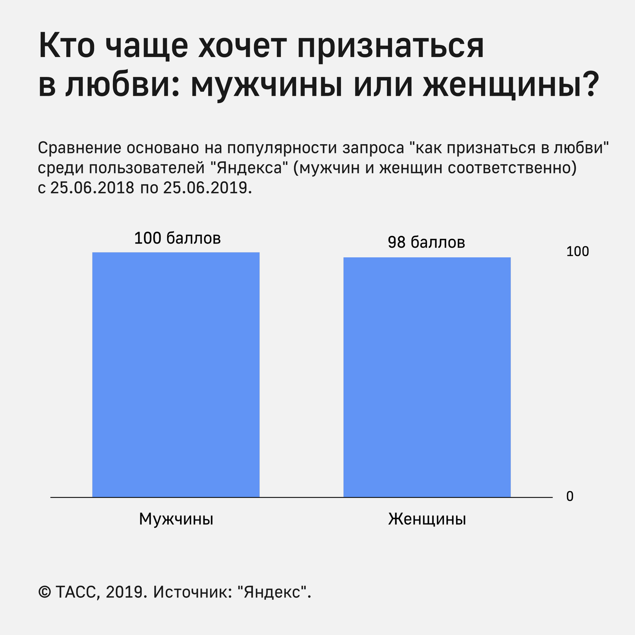 Кто по статистике чаще изменяет женщины или мужчины: Кто по статистике