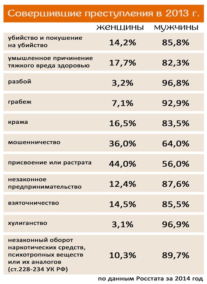 На теплоходе находились 25 процентов мужчин 55 процентов женщин остальные дети диаграмма