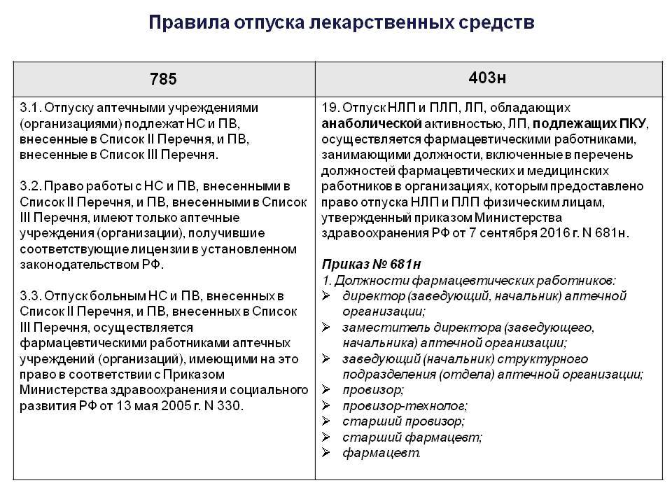 Перечень льготных профессий перенос на другой компьютер