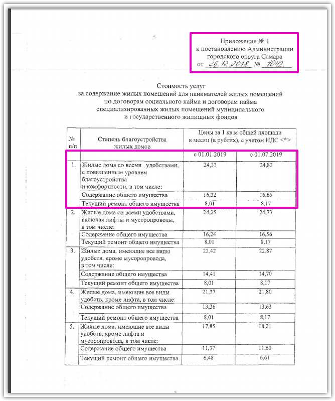 Содержание жилого. Тариф на содержание общего имущества. Содержание и текущий ремонт тариф. Текущий ремонт в квитанции содержание жилья.