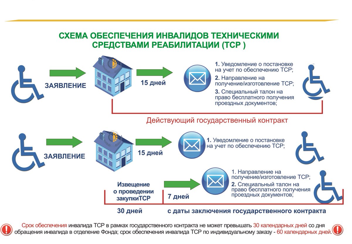 Особенности регулирования труда инвалидов презентация