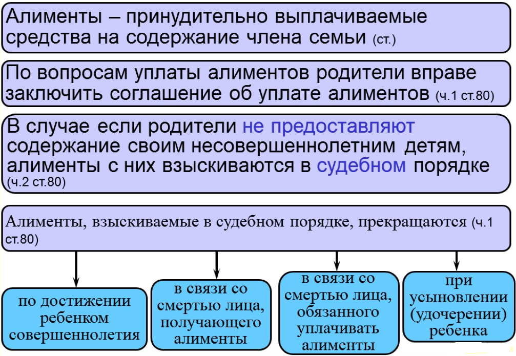 Займы после 18 лет