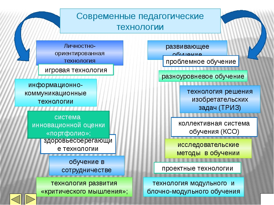 Презентация педагогические технологии разноуровневого обучения в доу