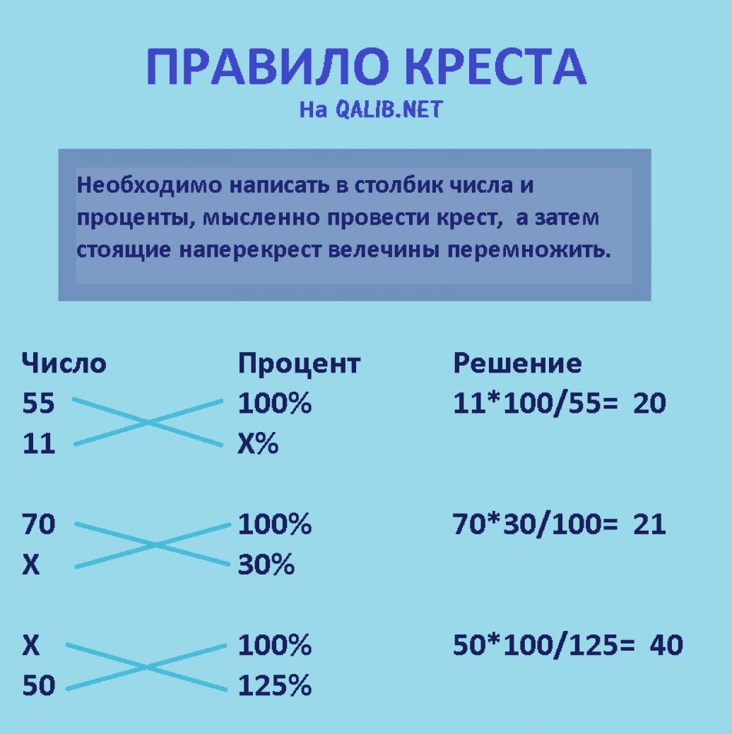 Схема расчета процентов при которой проценты начисляются на первоначальную сумму вложений