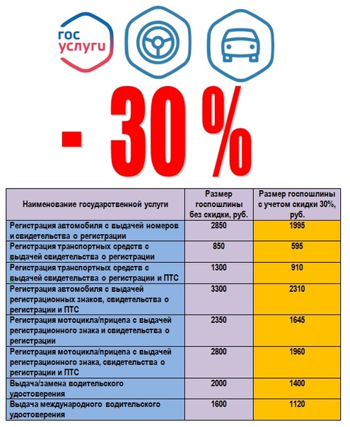 Какие есть транспортные средства