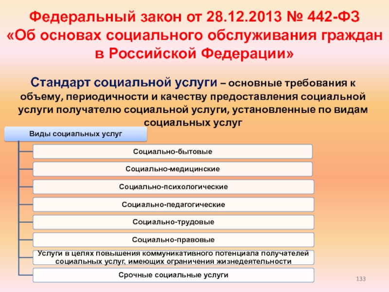 Реализация социальной защиты. Закон о социальном обслуживании. 442 ФЗ об основах социального обслуживания граждан в РФ. ФЗ В сфере социального обслуживания. Виды социального обслуживания ФЗ.