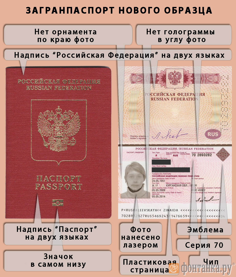 Можно ли иметь два загранпаспорта одновременно в россии нового образца