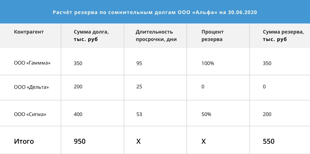 Расчет суммы долга: Калькулятор процентов по ст.395 ГК РФ (новые правила) - МКОУ "СОШ с. Псыншоко"