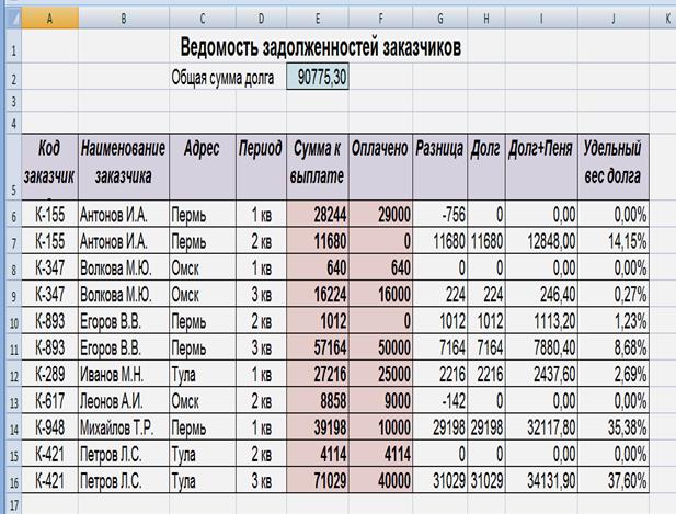 Расчет суммы долга: Калькулятор процентов по ст.395 ГК РФ (новые правила) - МКОУ "СОШ с. Псыншоко"